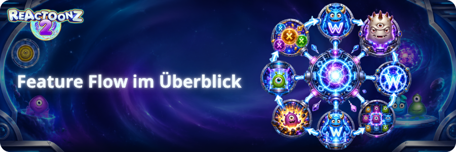 Reactoonz 2 Feature Flow im Überblick